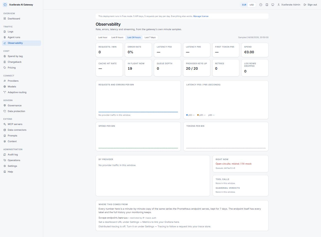Xcellerate AIG — Observability